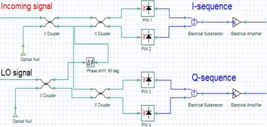 Performance Analysis of Coherent Optical OFDM Applied to ... m ary qam block diagram 